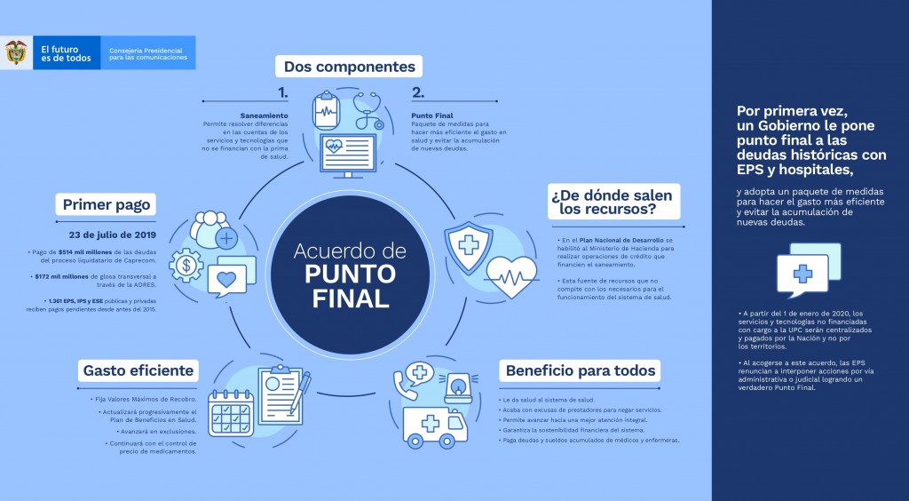 Infografia Acuerdo de Punto Final v03_page-0001